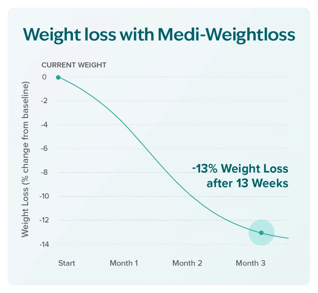 Medi-Weightloss — image 2